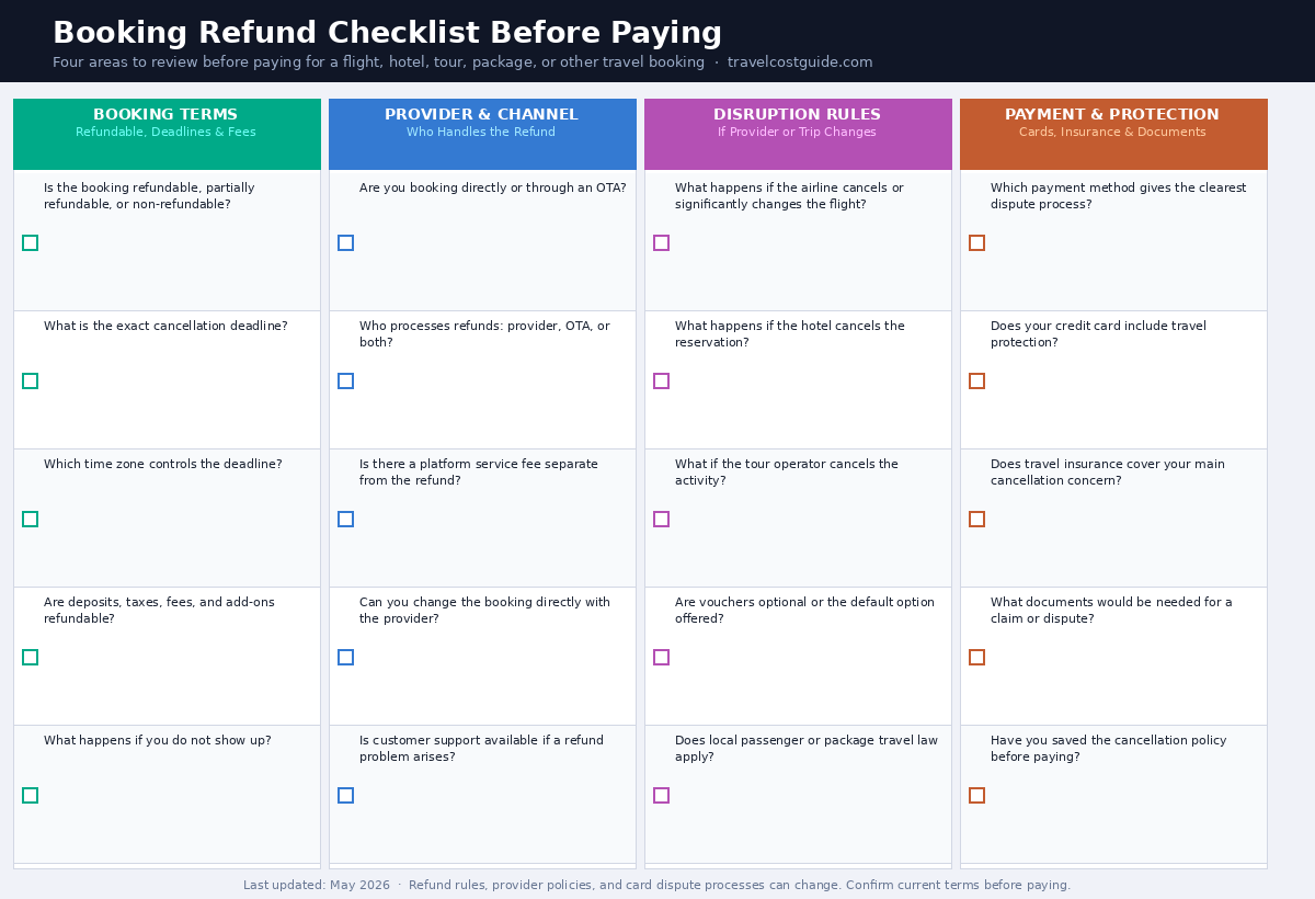Booking refund checklist before paying for flights hotels tours and packages