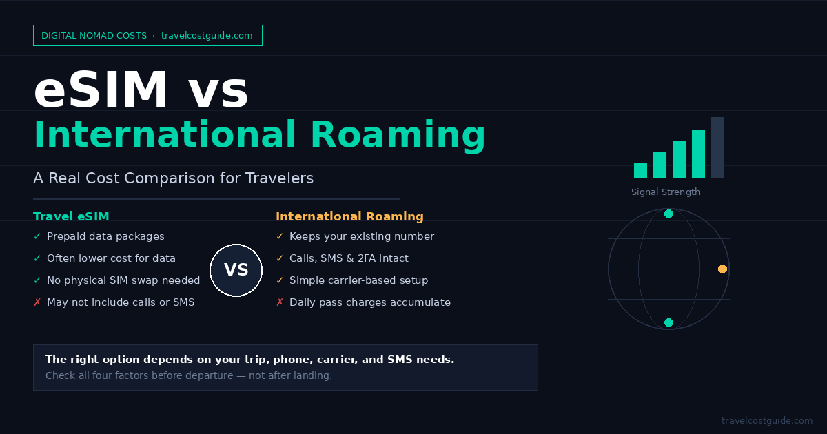 eSIM vs international roaming cost comparison for travelers