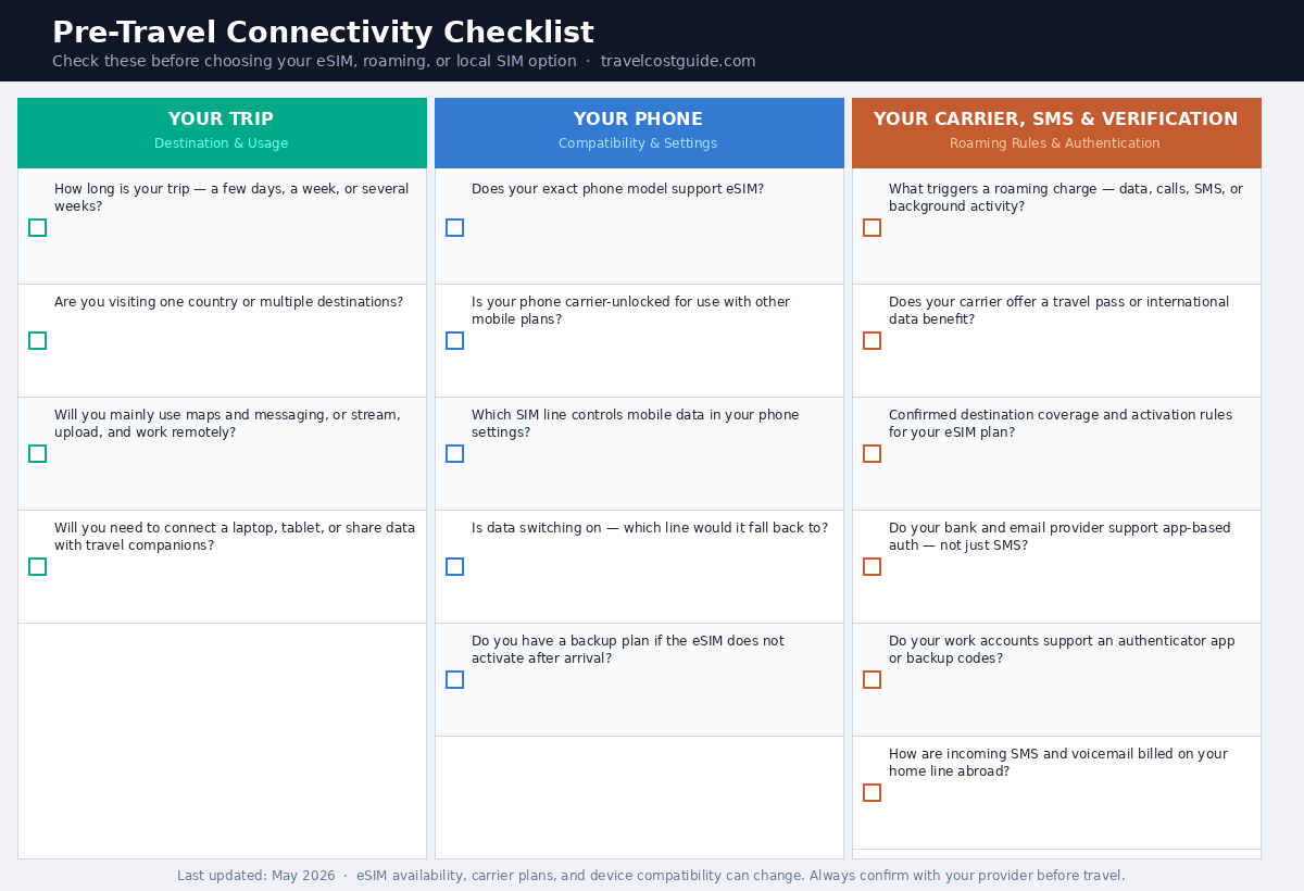 Pre-travel eSIM and roaming checklist for international travelers