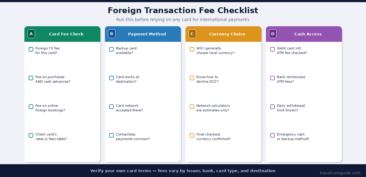 Foreign transaction fee checklist covering card fees, payment method, currency choice, and cash access before international travel