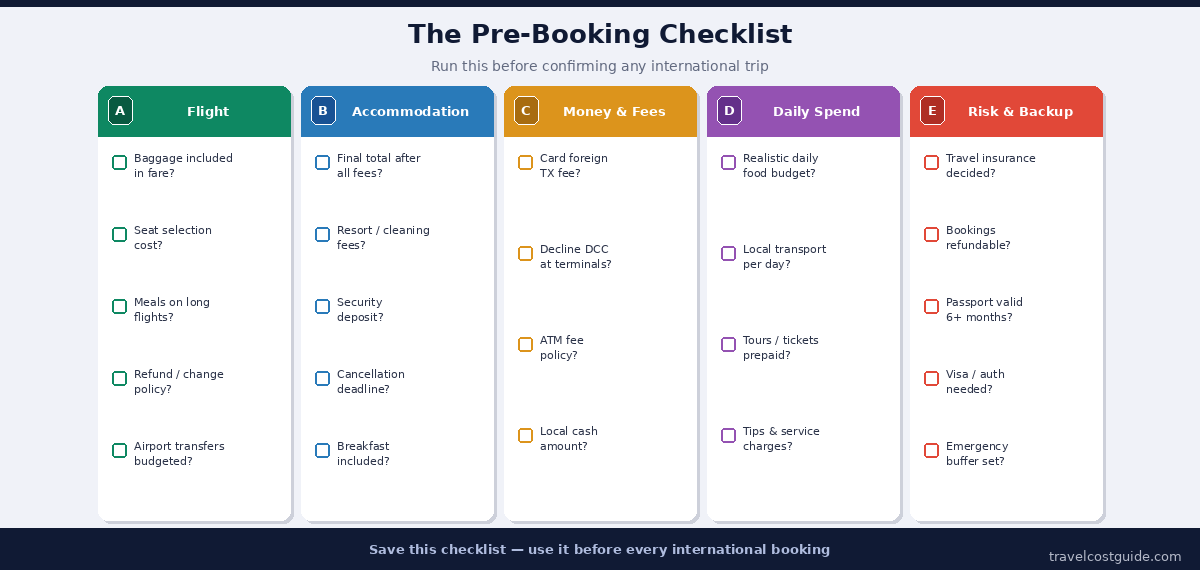 Pre-booking checklist for international travel covering flights, accommodation, money, daily spending, and risk backup