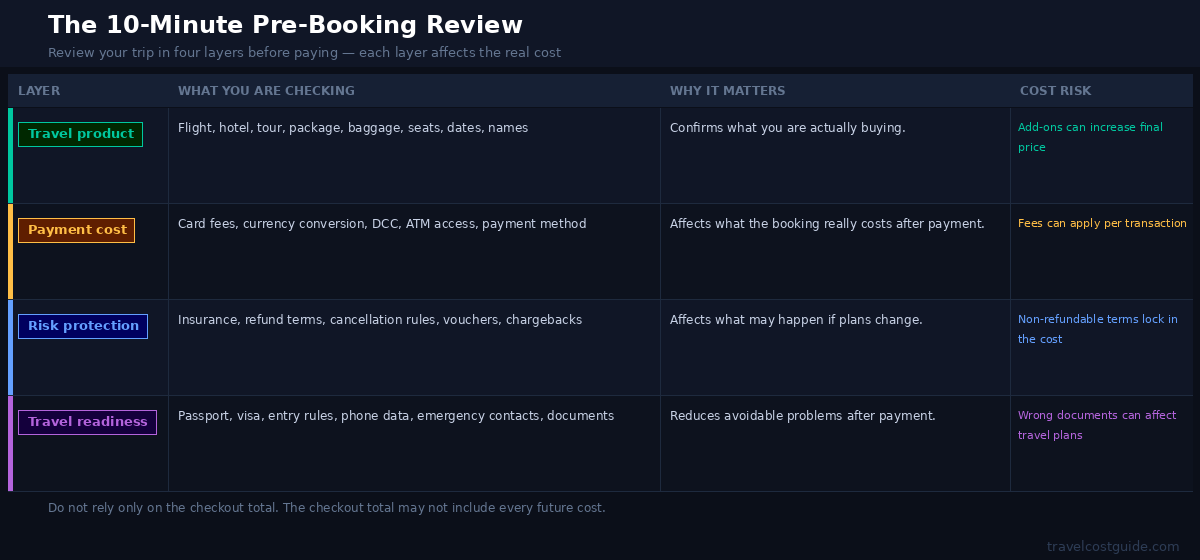 10-minute pre-booking review checklist for international travelers