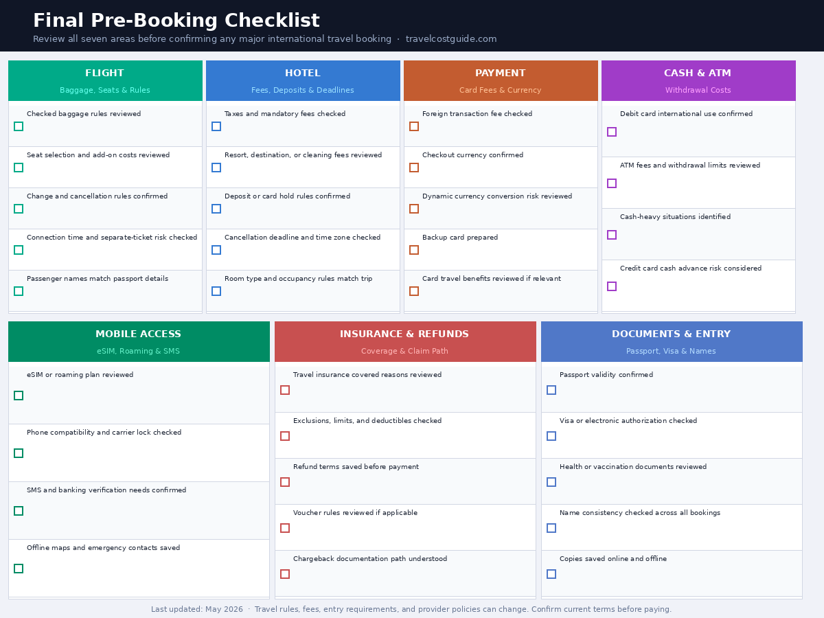 Final pre-booking checklist covering flights hotels payments cash ATM mobile access insurance refunds documents and entry requirements