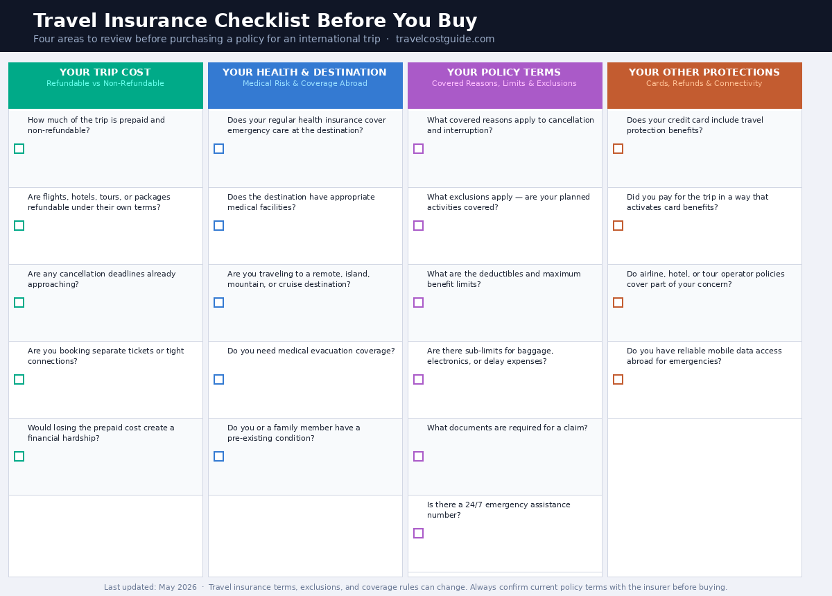 Travel insurance checklist before buying a policy for an international trip